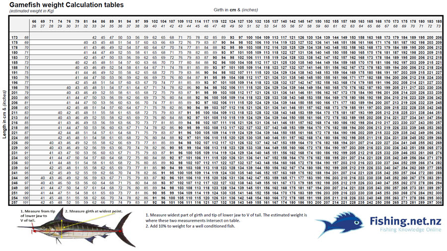 gamefish-weight-table-bowentown-boat-sport-fishing-club